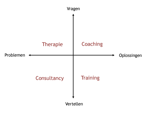 coaching-geen-therapie